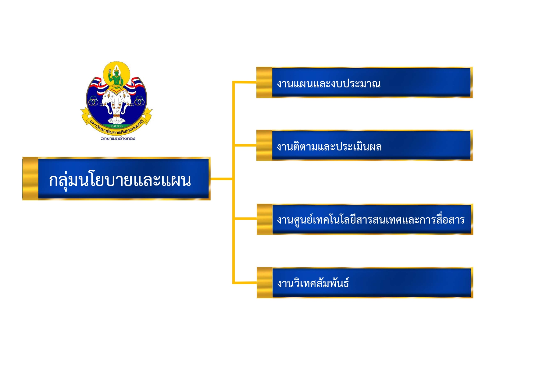 ลงเว็ปแผน page 0001